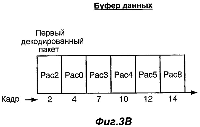 Способ и аппаратура для повышения надежности передачи данных в беспроводных системах связи (патент 2502199)