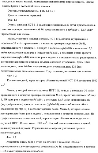 Комбинации, предназначенные для лечения заболеваний, включающих пролиферацию клеток (патент 2407532)