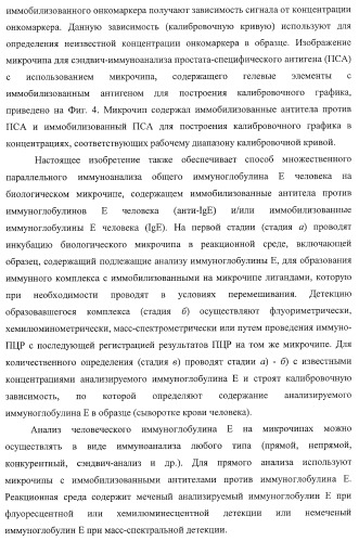 Биологический микрочип для множественного параллельного иммунологического анализа соединений и способы иммуноанализа, в которых он используется (патент 2363955)