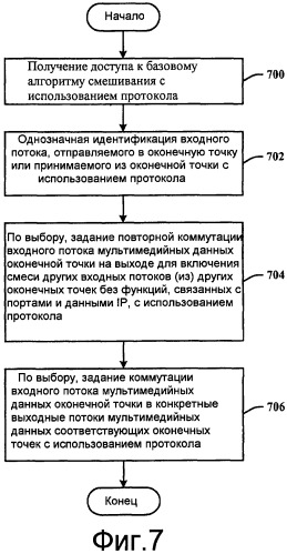 Протокол коммутации смеси мультимедийных данных для управления мультимедийными данными (патент 2501070)