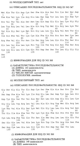 Гемопоэтический белок (варианты), последовательность днк, способ получения гемопоэтического белка, способ селективной экспансии кроветворных клеток, способ продуцирования дендритных клеток, способ стимуляции продуцирования кроветворных клеток у пациента, фармацевтическая композиция, способ лечения (патент 2245887)