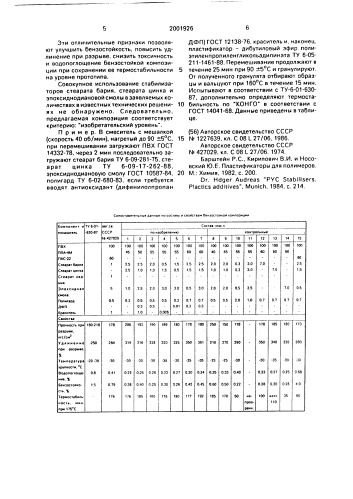 Бензостойкая композиция на основе поливинилхлорида (патент 2001926)