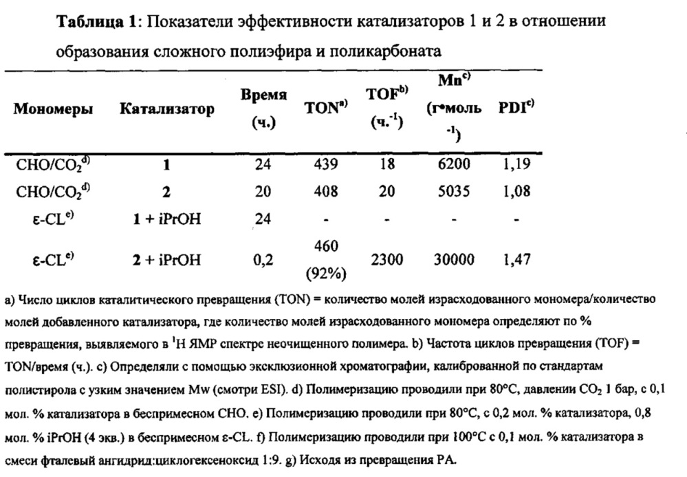 Способ и каталитическая система для получения полимеров и блок-сополимеров (патент 2662959)