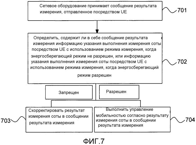 Способ для обработки информации энергосбережения соты, сетевое оборудование и пользовательское оборудование (патент 2538757)