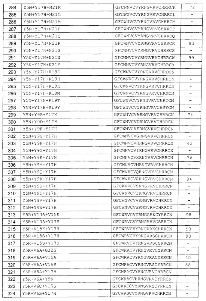 Варианты антимикробного пептида и кодирующие их полинуклеотиды (патент 2611173)