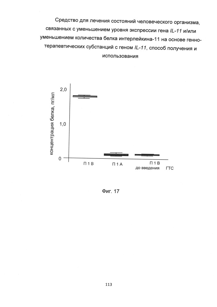 Средство для лечения состояний человеческого организма, связанных с уменьшением уровня экспрессии гена il-11 и/или уменьшением количества белка интерлейкина-11 на основе генно-терапевтических субстанций с геном il-11, способ получения и использования (патент 2651048)