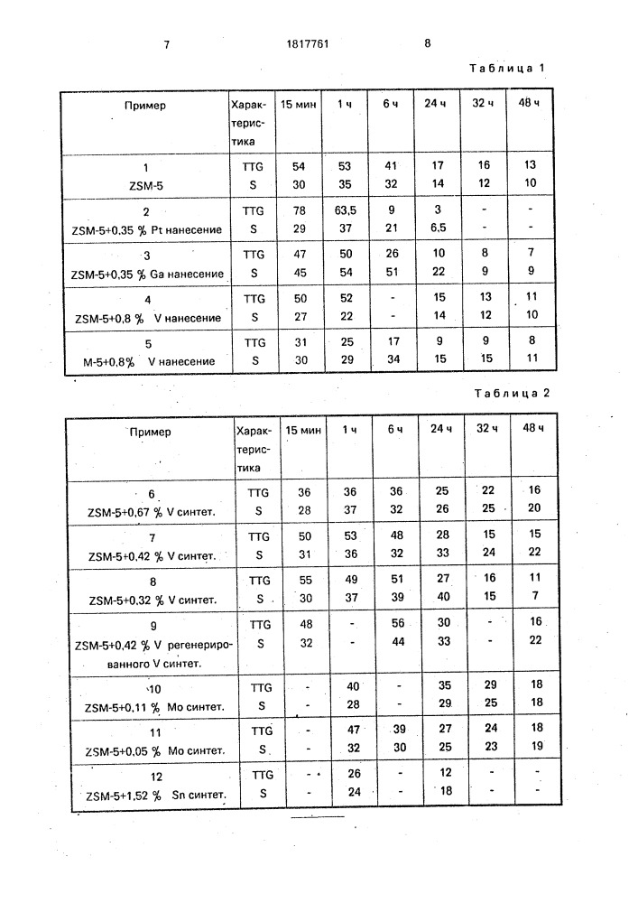 Способ получения ароматических углеводородов (патент 1817761)