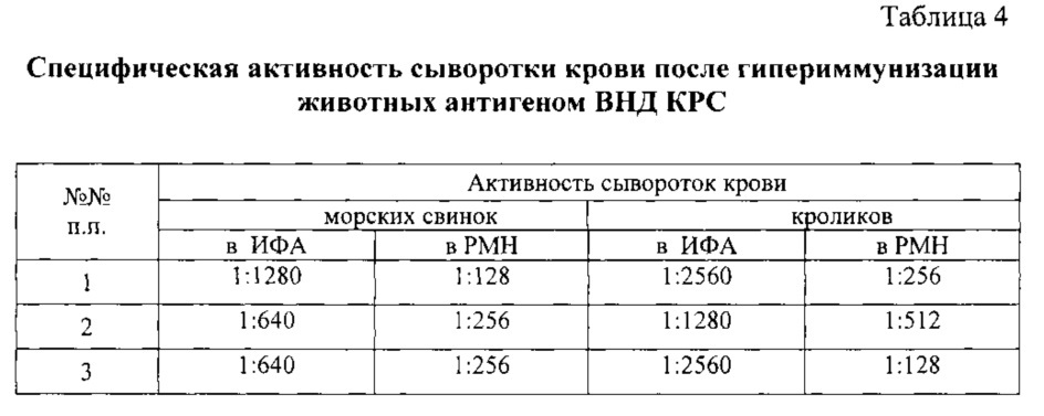 Штамм вируса нодулярного дерматита крупного рогатого скота dermatitis nodularis bovum, рода capripoxvirus для изготовления биопрепаратов для диагностики и специфической профилактики нодулярного дерматита крупного рогатого скота (патент 2606254)