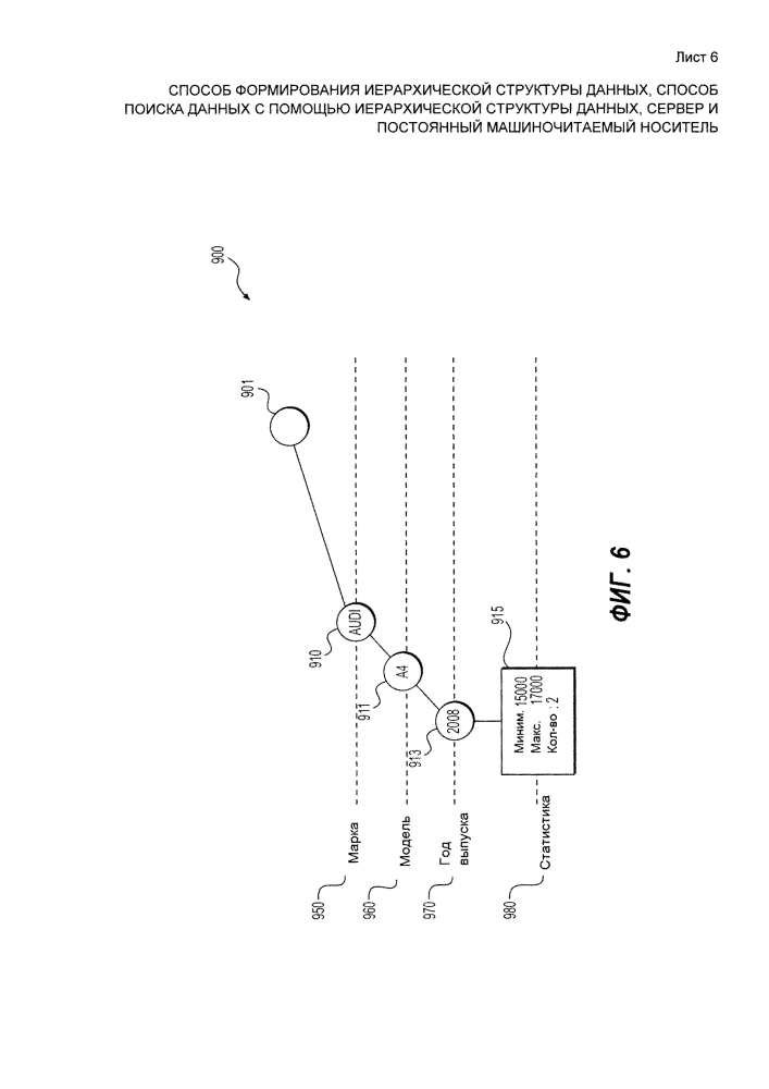 Способ формирования иерархической структуры данных, способ поиска данных с помощью иерархической структуры данных, сервер и постоянный машиночитаемый носитель (патент 2632414)