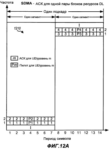Передача квитирования восходящей линии для sdma в системе беспроводной связи (патент 2424620)