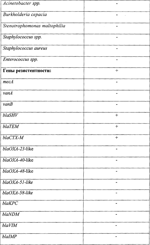 Способ выявления возбудителей нозокомиальных оппортунистических инфекций и маркеров их резистентности к бета-лактамным антибиотикам и гликопептидам у женщин репродуктивного возраста и новорожденных детей для оптимизации антибактериальной терапии (патент 2629322)