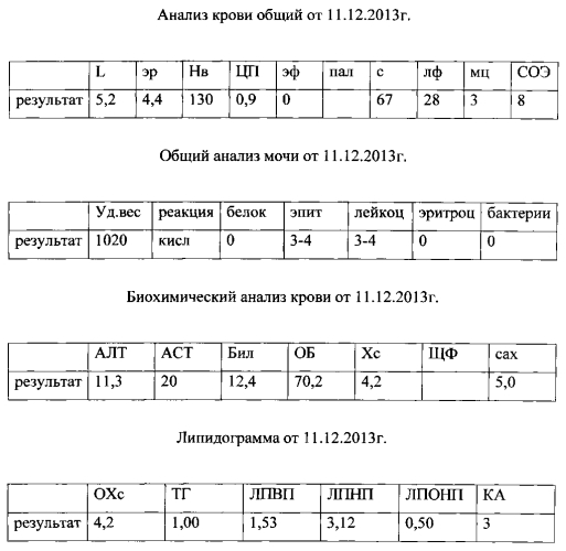 Способ комплексного лечения синдрома поликистозных яичников и ожирения (патент 2566291)