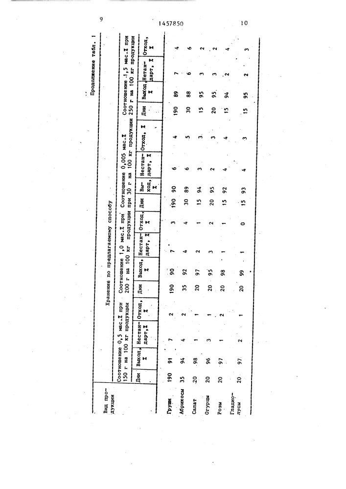 Способ хранения растительной продукции (патент 1457850)