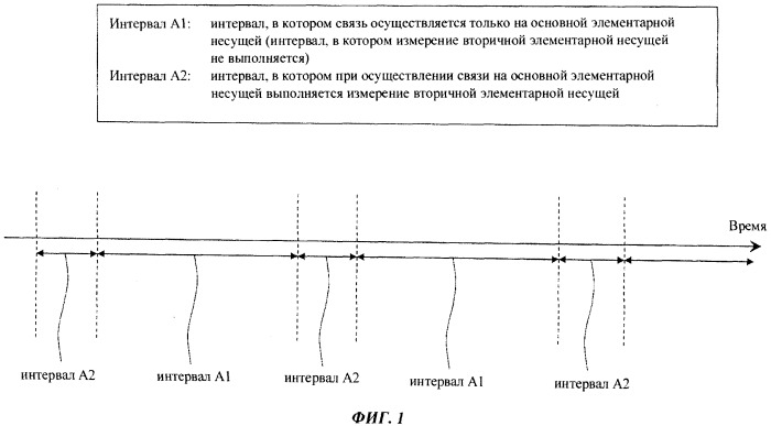 Мобильная станция, базовая станция радиосвязи и способ управления связью (патент 2529198)