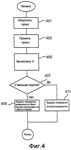 Улучшенная система постановки воздушного судна на место стоянки (патент 2416822)