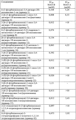 Производные изохинолина (патент 2318812)