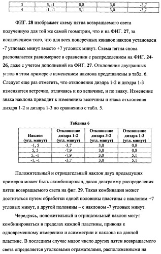 Пластина, содержащая кубические уголковые элементы, и световозвращающее покрытие (патент 2349941)
