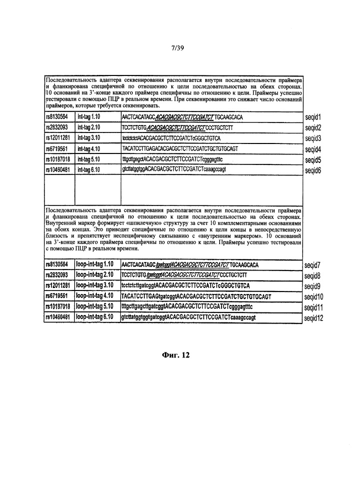 Способы и композиции для высокомультиплексной пцр (патент 2650790)