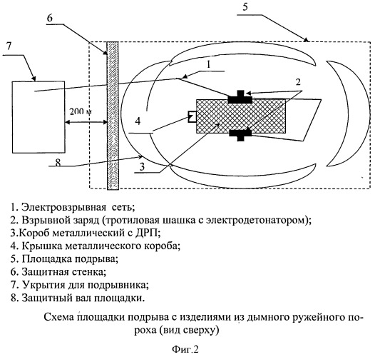 Способ уничтожения дымных порохов методом подрыва с использованием в качестве средства инициирования взрывчатого вещества (патент 2531670)