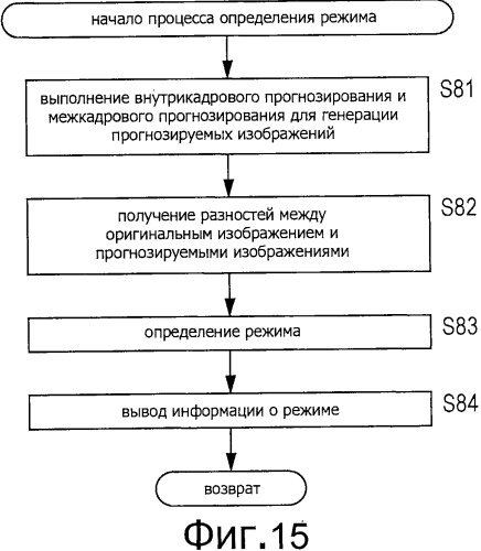 Способ и устройство обработки изображения (патент 2506711)