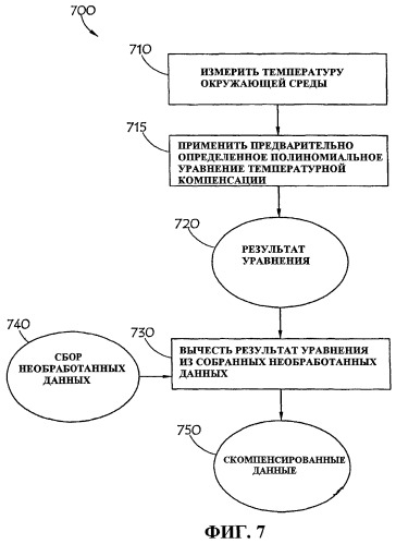 Системы и способы мониторинга ремня (патент 2445612)