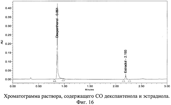 Способ определения содержания эстрогена и декспантенола в двухкомпонентном лекарственном препарате методом вэжх (патент 2476873)