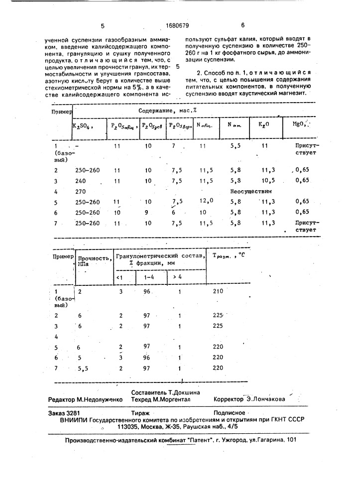 Способ получения сложного удобрения (патент 1680679)