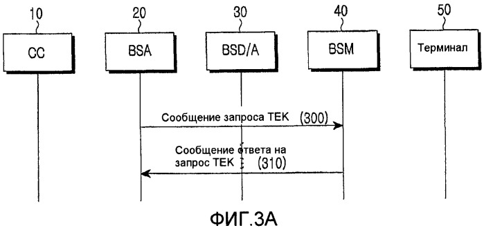 Способ передачи/приема информации шифрования в мобильной системе вещания и система для такового (патент 2388178)