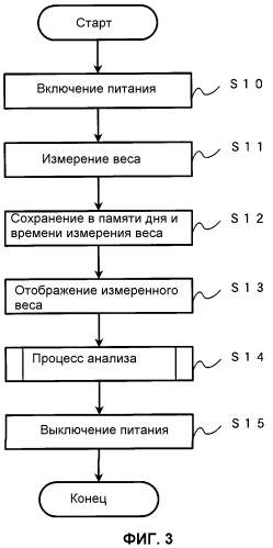 Весы (патент 2417353)