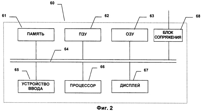 Способ и установка (варианты) для досмотра объектов, содержащих жидкости (патент 2445609)