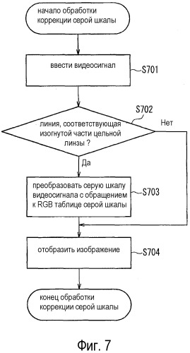 Устройство отображения (патент 2502101)