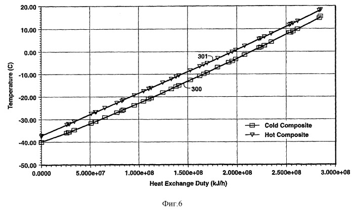 Способ ожижения природного газа путем охлаждения за счет расширения (патент 2253809)