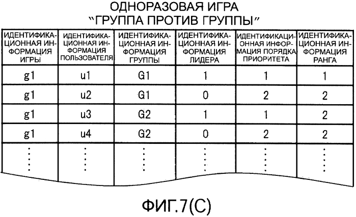 Система обработки информации, способ обработки информации, программа обработки информации, считываемый компьютером носитель записи, на котором хранится программа обработки информации (патент 2571251)