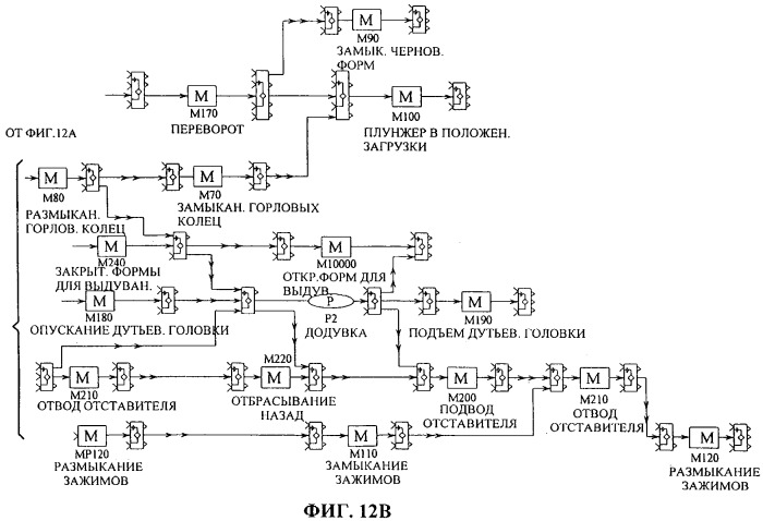 Управление многосекционной машиной (патент 2286959)