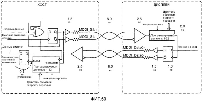 Устройство и способ для реализации интерфейса с высокой скоростью передачи данных (патент 2337497)
