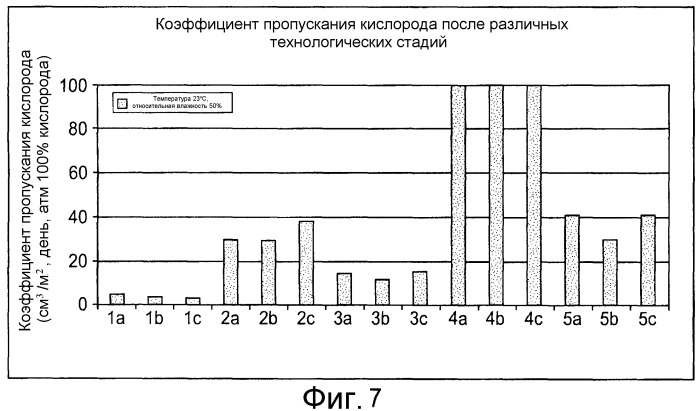 Упаковочный многослойный материал, способ получения упаковочного многослойного материала и изготовленный из него упаковочный контейнер (патент 2487065)