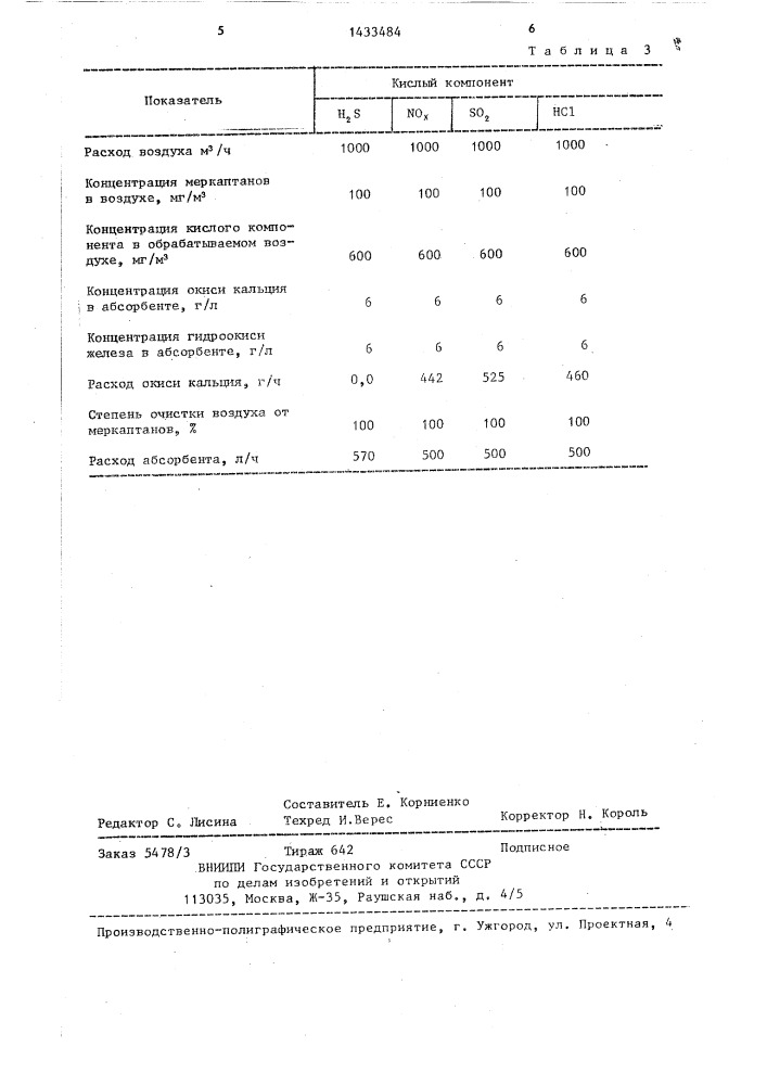 Способ очистки воздуха от меркаптанов (патент 1433484)