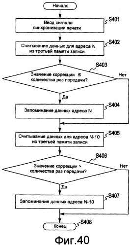 Устройство записи (варианты) (патент 2373065)