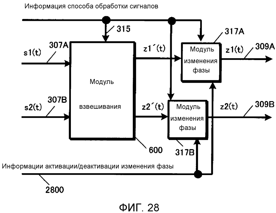 Способ формирования сигналов и устройство формирования сигналов (патент 2593381)