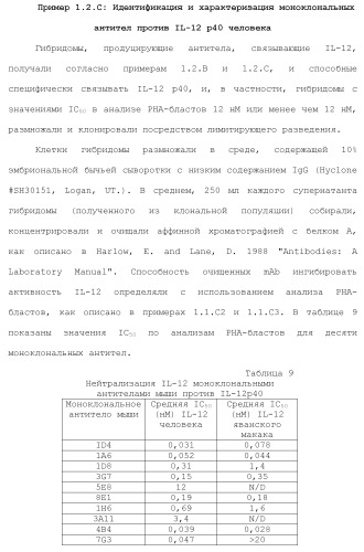 Белки, связывающие il-12/p40 (патент 2461571)