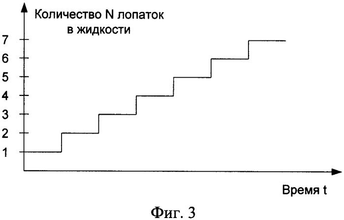 Вибрационный уровнемер жидкости (патент 2335741)