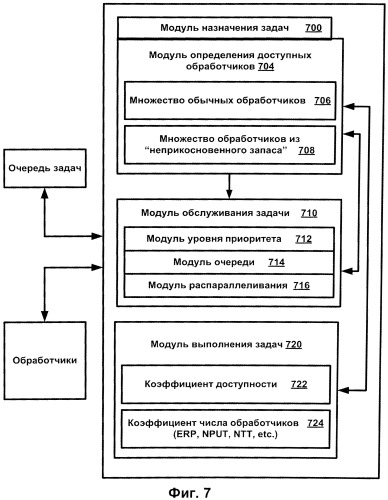 Способ распределения задач сервером вычислительной системы, машиночитаемый носитель информации и система для реализации способа (патент 2538920)