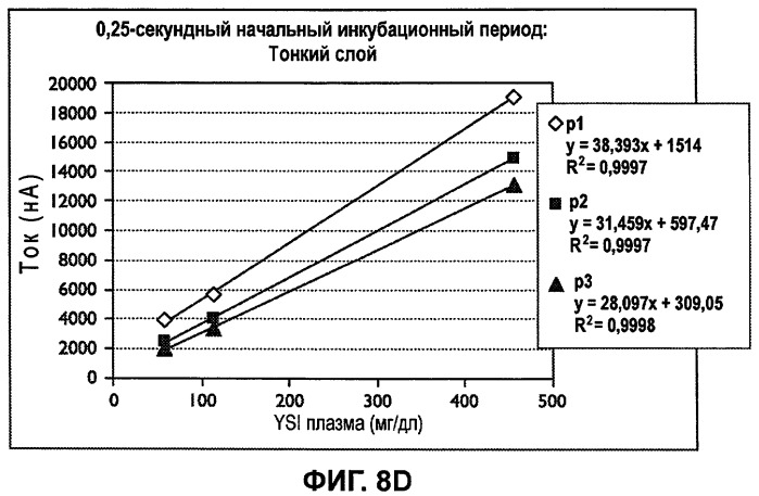 Кратковременная затухающая амперометрия (патент 2439564)