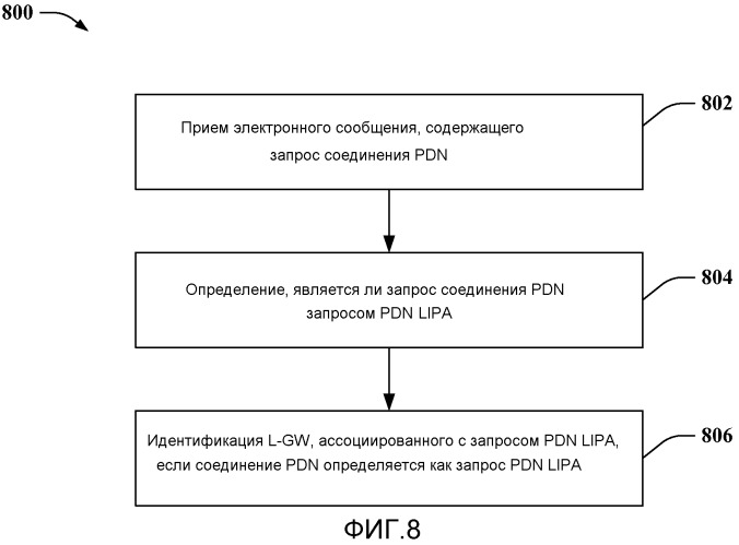 Установление связности сети передачи пакетных данных для трафика локального доступа согласно интернет-протоколу (патент 2504114)
