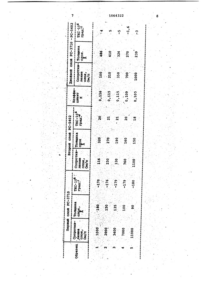 Тонкопленочный резистор (патент 1064322)