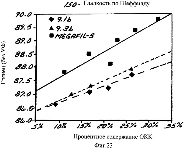 Способ производства бумаги (патент 2360059)