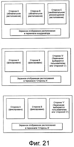 Управление компоновкой конференции и протокол управления (патент 2396730)