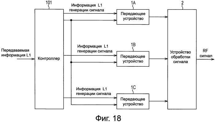 Передающее устройство, способ обработки информации, программа и передающая система (патент 2575870)