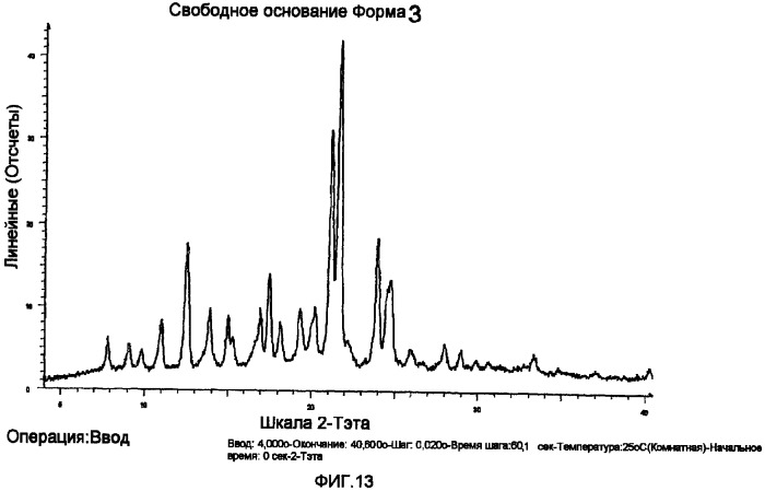 Соли и полиморфные модификации ингибитора vegf-r (патент 2369607)