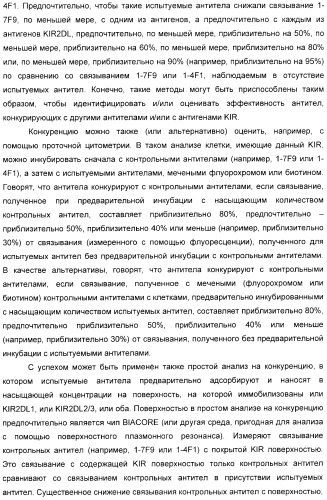 Антитела, связывающиеся с рецепторами kir2dl1,-2,-3 и не связывающиеся с рецептором kir2ds4, и их терапевтическое применение (патент 2410396)